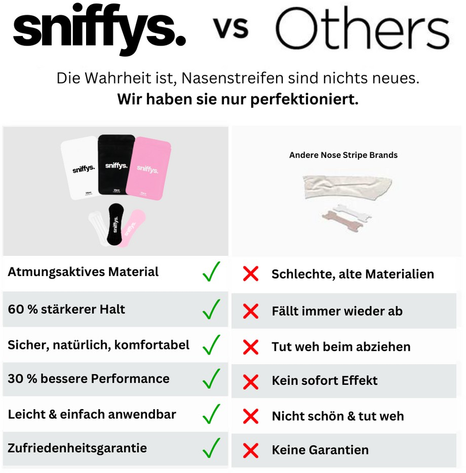 sniffys. Nasenstreifen – Schwarz + Weiß + Mint 3 × 7 Strips